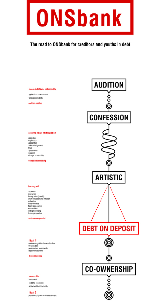 ONSbank model ENG.jpg