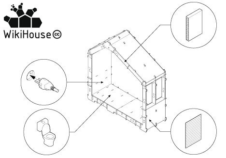 WikiHouse, an open source house design and construction kit. It's aim is to allow anyone to design, download, and 'print' CNC-milled houses and components, which can be assembled with minimal formal skill or training.
