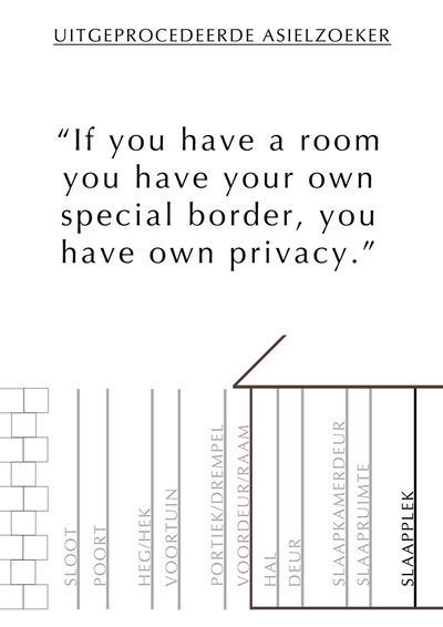 Quote rejected asylum seeker & zones between public space and private bedroom, with in bold his private space