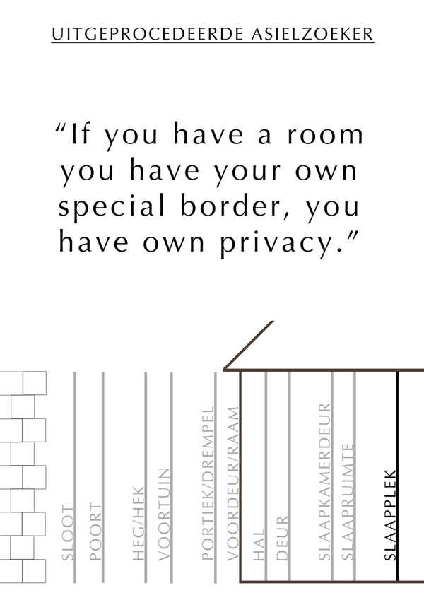 Quote rejected asylum seeker & zones between public space and private bedroom, with in bold his private space