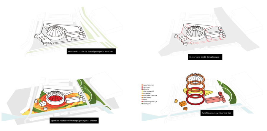 Diagrammen Haarlem Hub.png