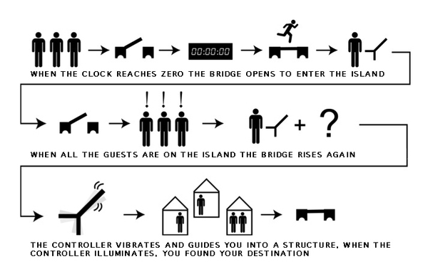 Time's ticking away slowly. When the clock reaches "00:00:00", the bridge will fall down and the participants can enter the island. Once they've all entered, the bridge rises again, so the entire island becomes isolated. Let the game begin!