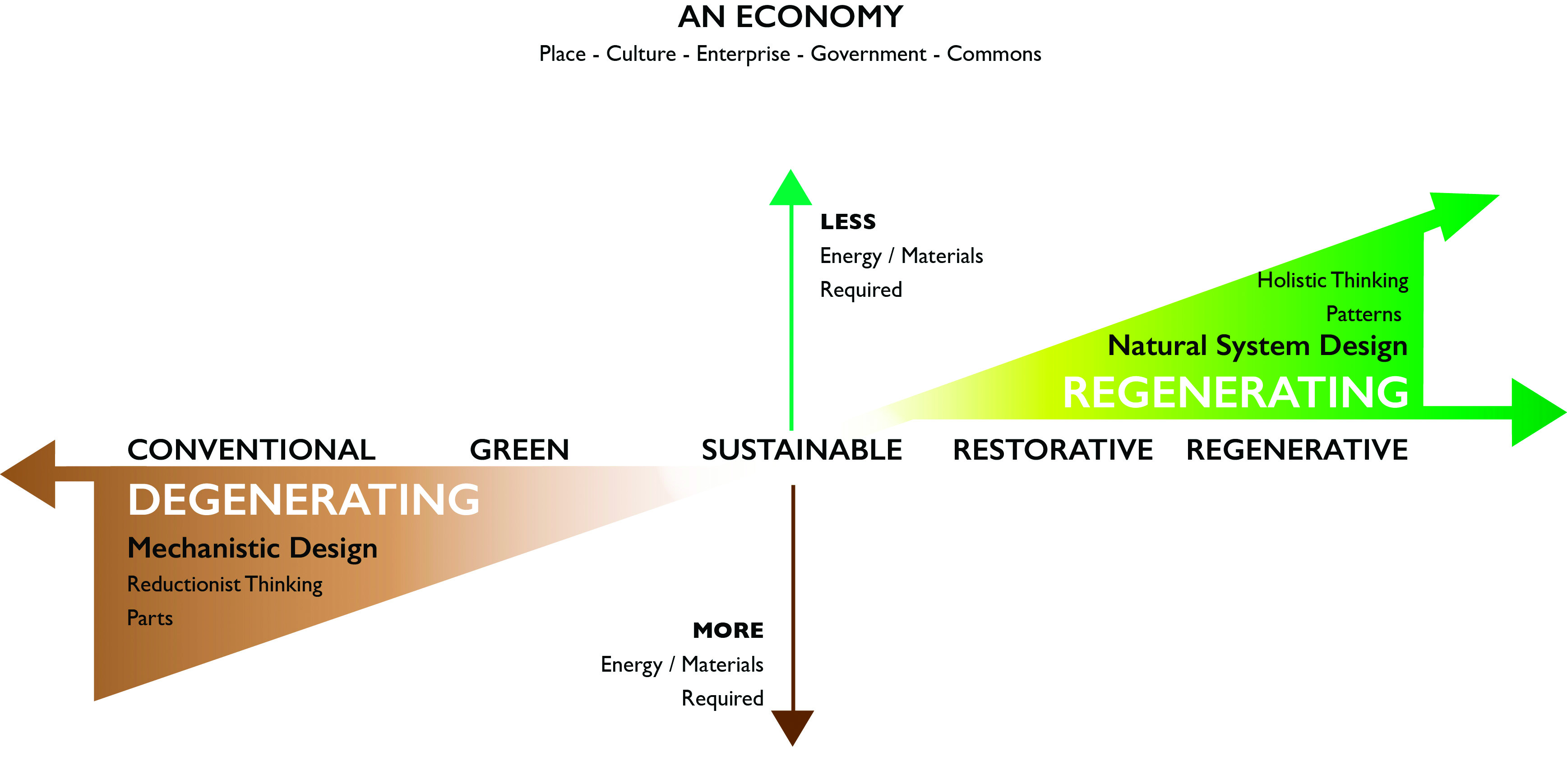 Regen Economy.jpg