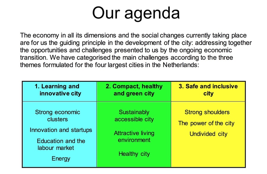 The Urban Agenda